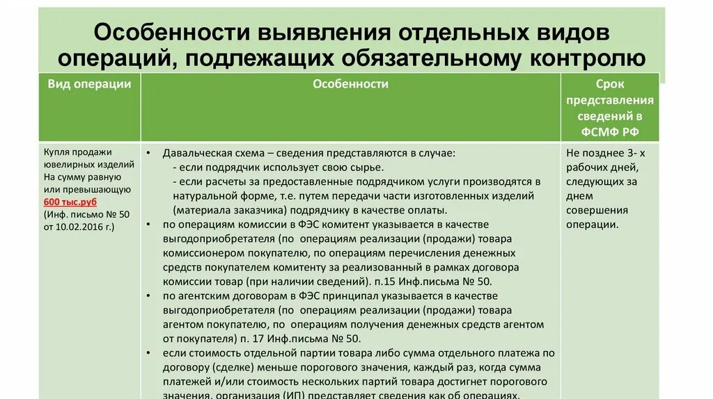 Признак необычной операции. Операции обязательного контроля. Операции подлежащие контролю. Сделки подлежащие обязательному контролю. Какая сделка не подлежит обязательному контролю.