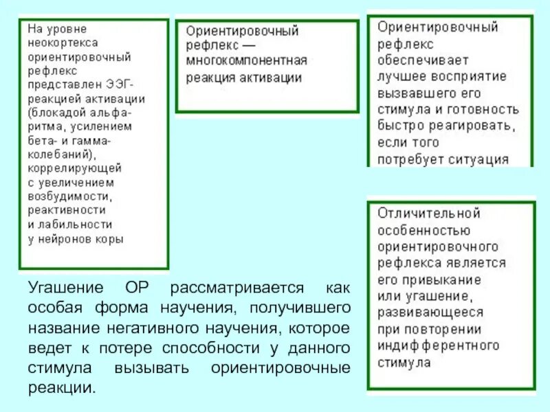 Проявление ориентировочного рефлекса ЭЭГ. Компоненты ориентировочного рефлекса. Ориентировочный рефлекс и его значение для обучения и воспитания. Компоненты ориентировочной реакции.