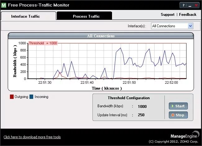 Traffic software. Трафик монитор. интерфейс process monitor. traffic monitor отчеты. программа traffic design.