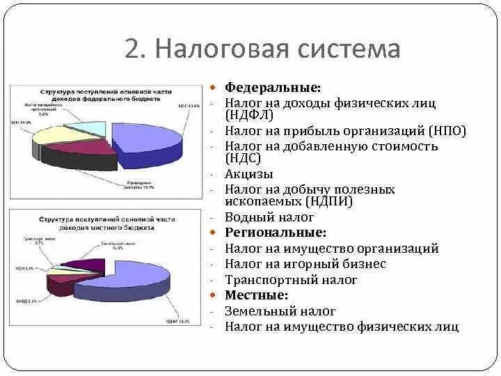 Ндфл какой налог федеральный или местный. Структура местных налогов. Налог на доходы физических лиц это федеральный налог. Структура сбора налогов в России. Налога на доходы физических лиц в федеральный бюджет.