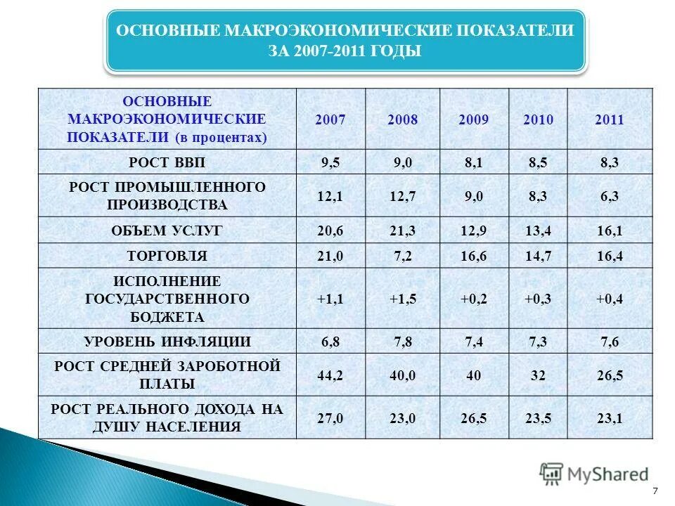 Основные макроэкономические показатели. Макроэкономика и макроэкономические показатели. Основные показатели макроэкономики. Важнейшие макроэкономические показатели. Примеры изменений макроэкономических показателей