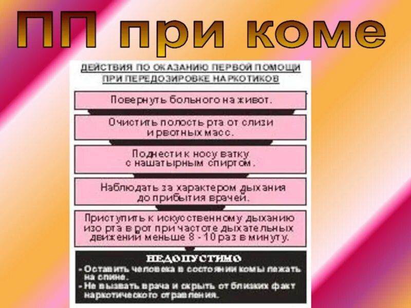 Помощь при передозировке. Пп при коме. первая помощь при передозировке. алгоритм действий при передозировке наркотиков. пп при рефницации и коме.