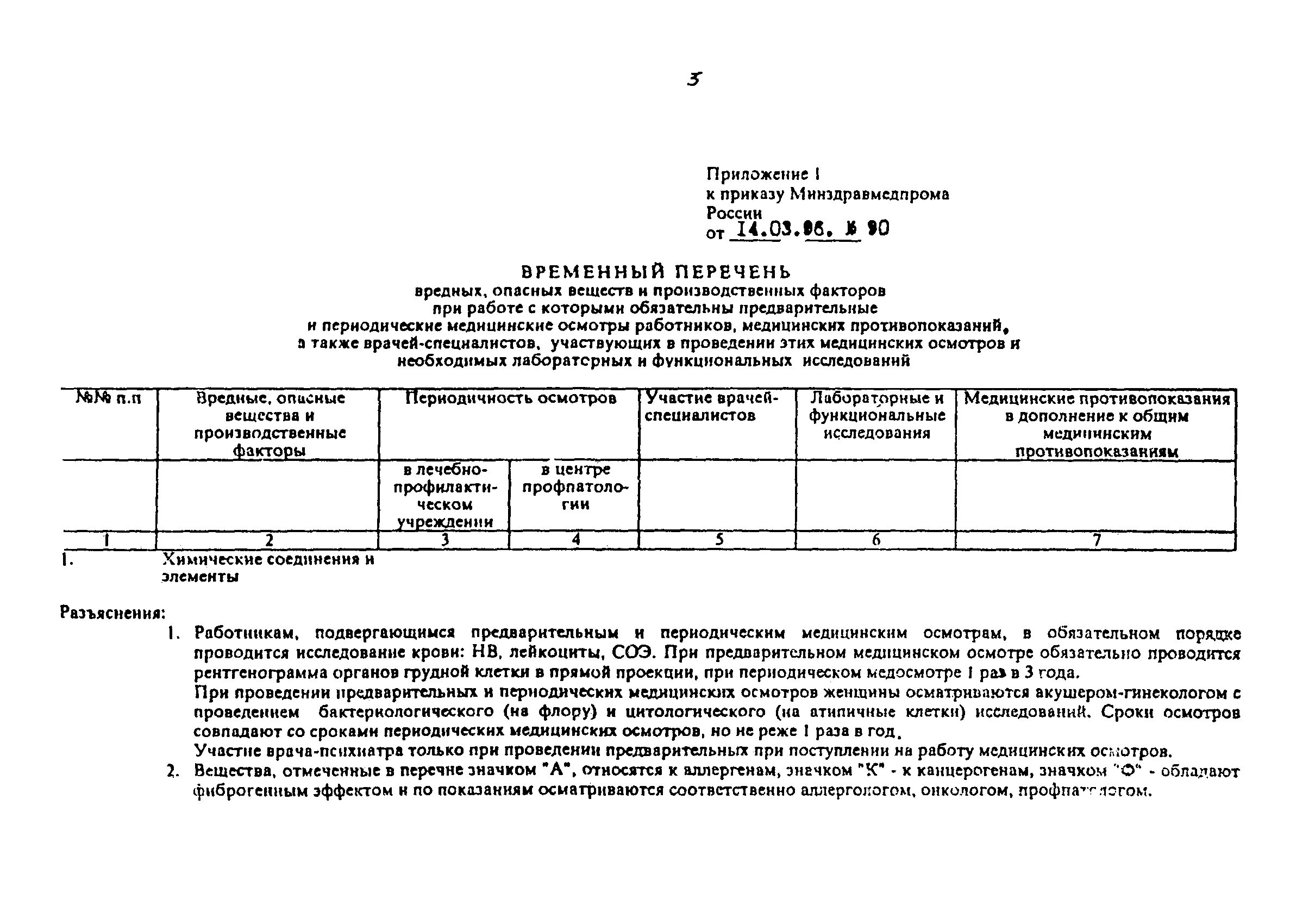 Приказ медосмотры рф. Предварительные и периодические медицинские осмотры таблица. Периодический медицинский осмотр. Списке работников, подлежащих периодическим осмотрам. Периодичность медосмотров.