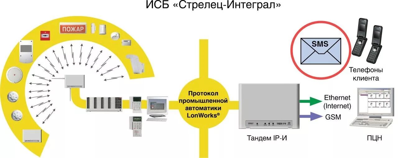 Установка стрелец мониторинг