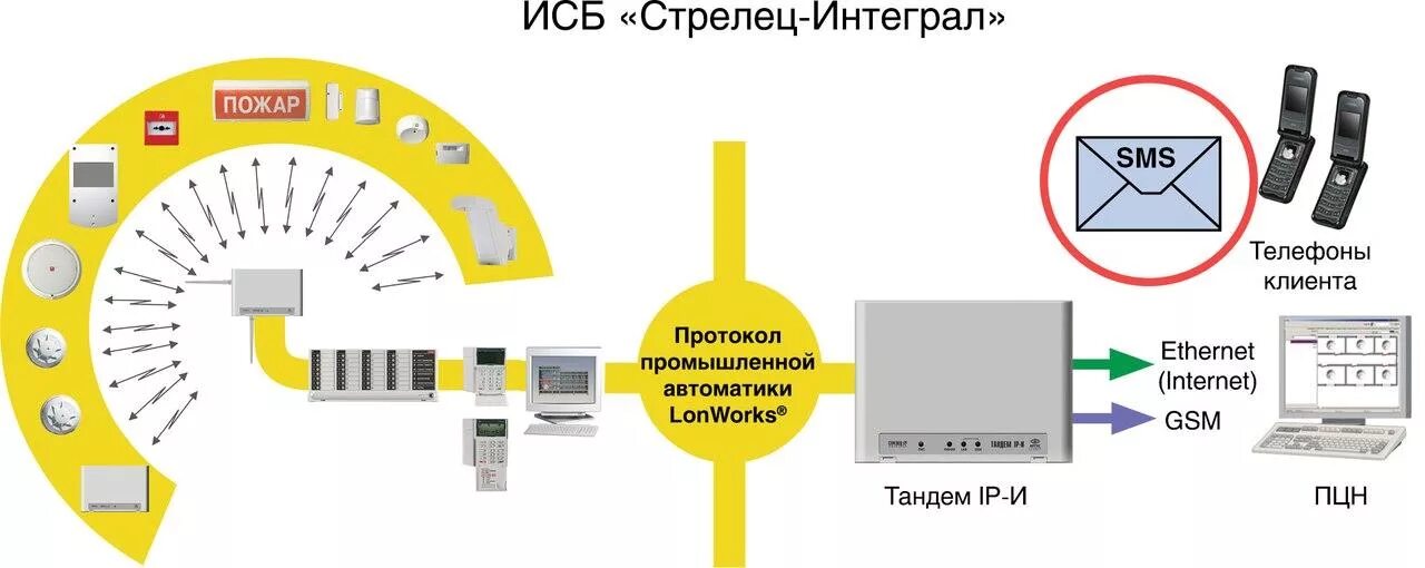 РРОП-И, Радиорасширитель охранно-пожарный. Система Стрелец-интеграл. Аргус спектр Стрелец интеграл. Стрелец интеграл схема подключения. Интегрированная система «Стрелец-интеграл». Отслеживание интеграл