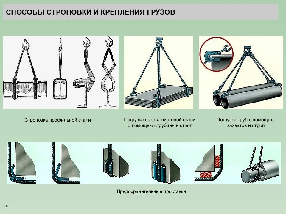 Предохранительные проставки для строповки. Схема строповки металлопроката. Приспособления типа струбцин для строповки для толщины 500. Строповка труб большого диаметра с помощью траверсы. Схемы строповки и перемещения грузов