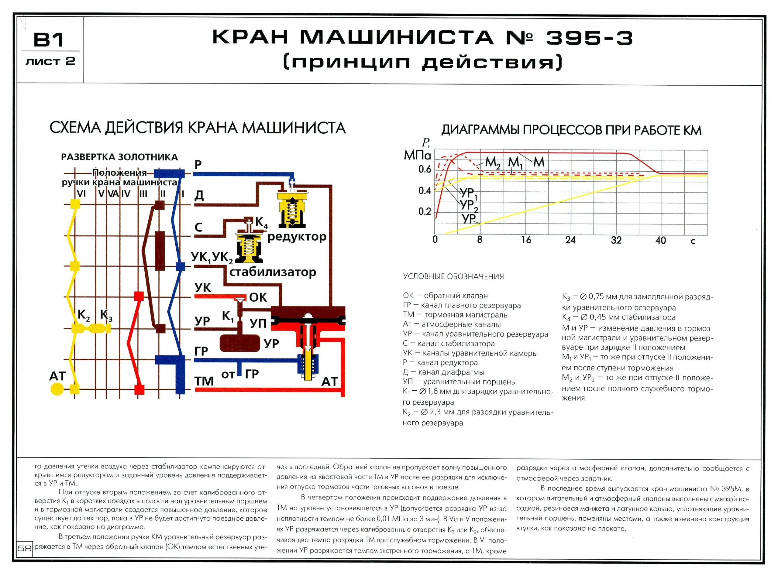 Какая ступень торможения при проверке действия тормозов. Схема положения крана машиниста 395. Кран машенист а395 0005 схем с отвенрстиясми. Кран машиниста 394 принцип работы. Положение ручек крана машиниста 395.