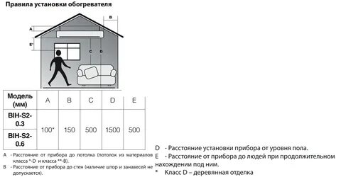 Ик расстояние
