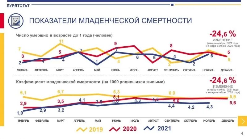 Смертность болезни мочеполовой системы - заболевания. Избыточная смертность. Рождаемость бурятии. Бурятия смертность. Презентация по смертности населения.