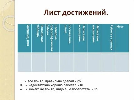 Лист успеха