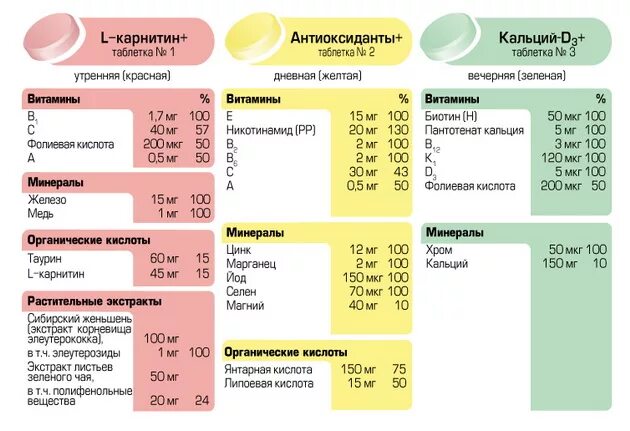 Сколько время нужно принимать витамины. Схема приема витаминов. Схема приеммавитаминов. Схема приема витаминов и минералов. Правильная схема приема витаминов.