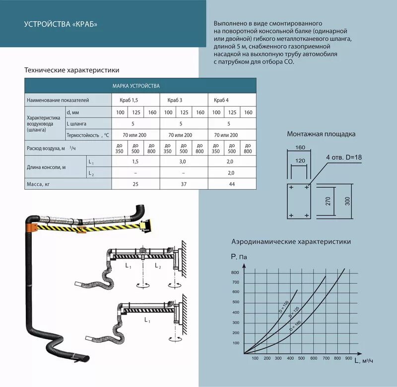 Длина шланга 5 метров 2. Краб 1.5-100-70 система удаления выхлопных газов. Рельсовая вытяжная система удаления выхлопных газов. Консольно-поворотное вытяжное устройство. Поворотно вытяжное устройство краб.