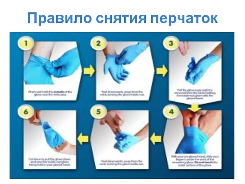 Как правильно надевать перчатки. Как правильно надевать перчатки