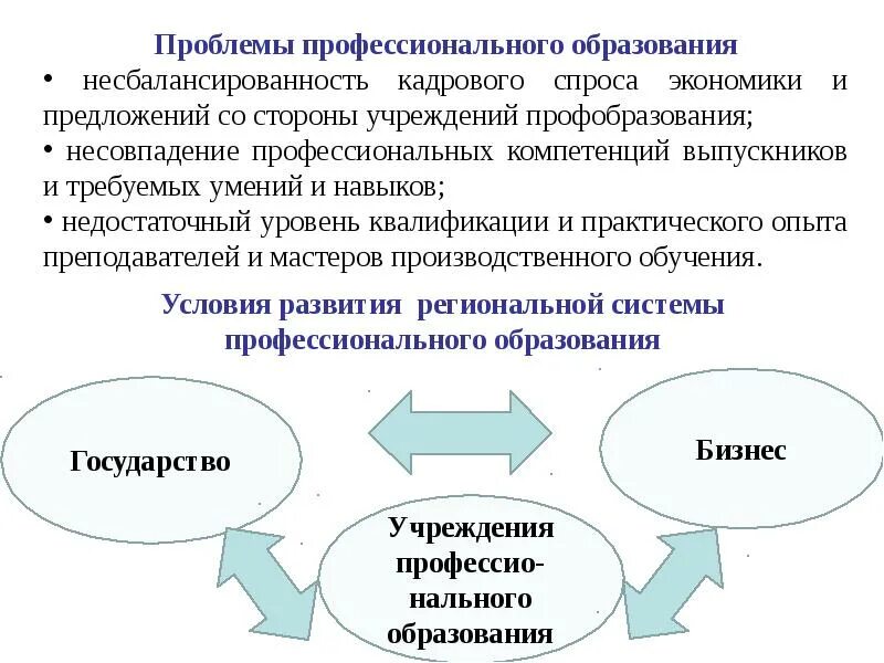 Проблема среднего профессионального образования