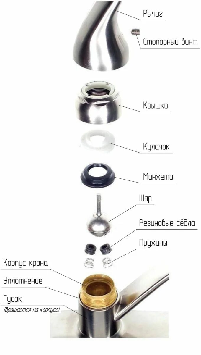 Однорычажный смеситель: устройство, разборка, ремонт и уход