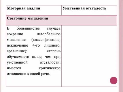 Восприятие при моторной алалии