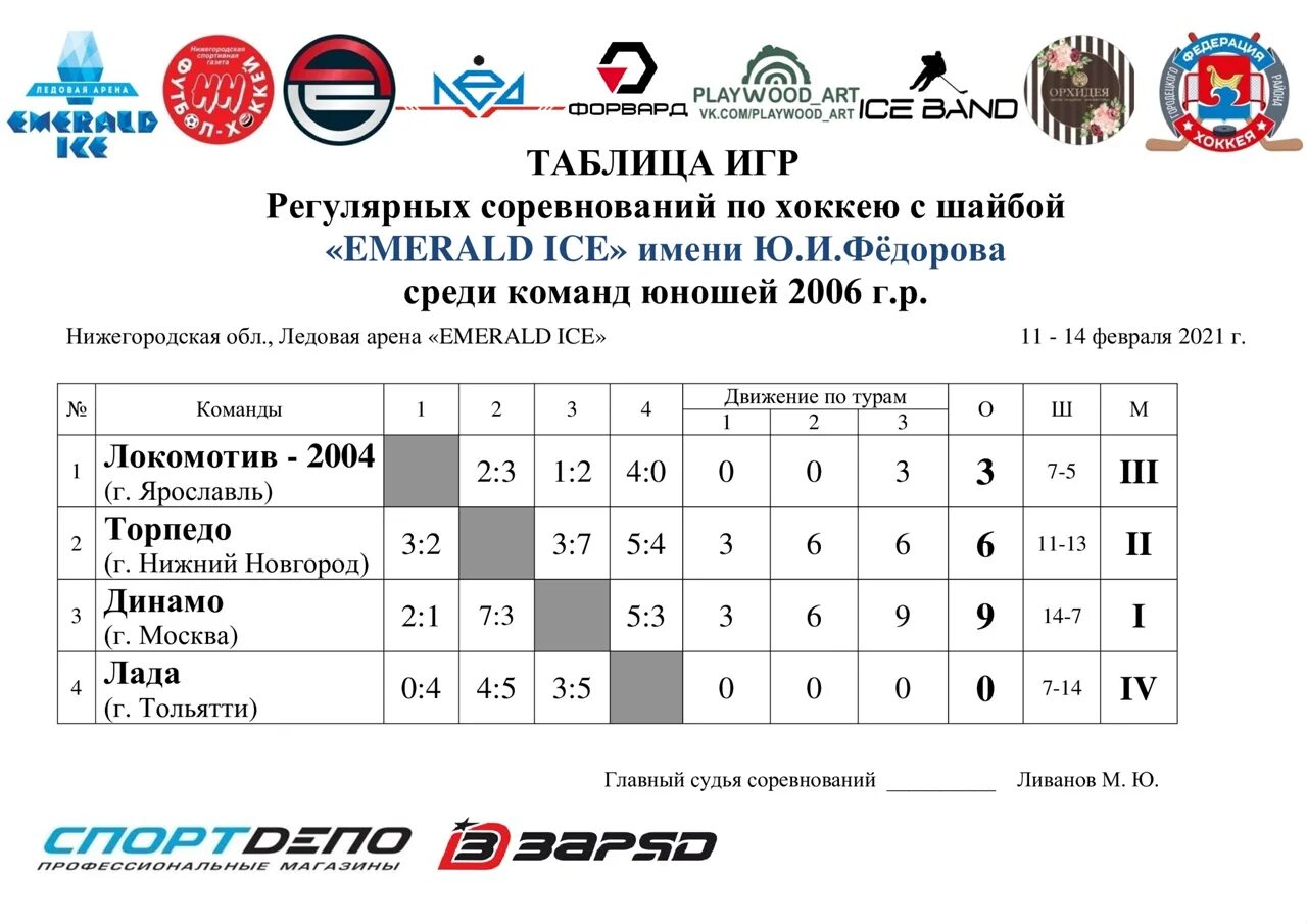 Таблица игр хоккей. Таблица турнира по хоккею. Турнир по хоккею. Турнир по хоккею с шайбой. Хоккей с мячом последние матчи таблица