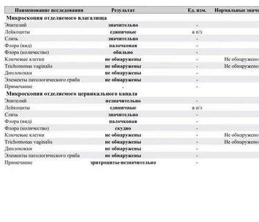Норма мазка после 50 лет
