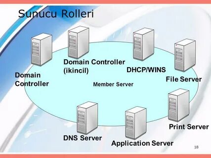 Members server