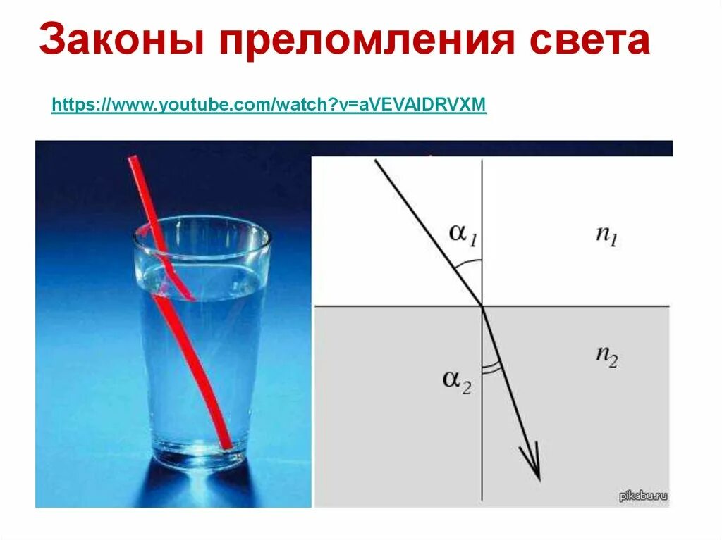 Преломление луча света в воде. Преломление света. преломление света в воде. преломление света рисунок. преломление карандаша в стакане воды.