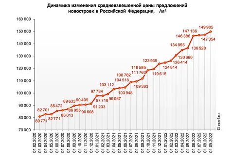 Рынок недвижимости в москве 2024 год
