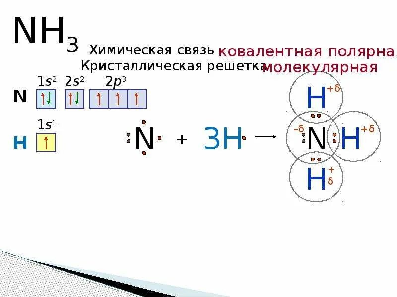 Аммиак схема образования химической связи. Ковалентная связь nh3 схема. Схема образования химической связи в молекуле аммиака. Схема образования ковалентной полярной связи nh3.