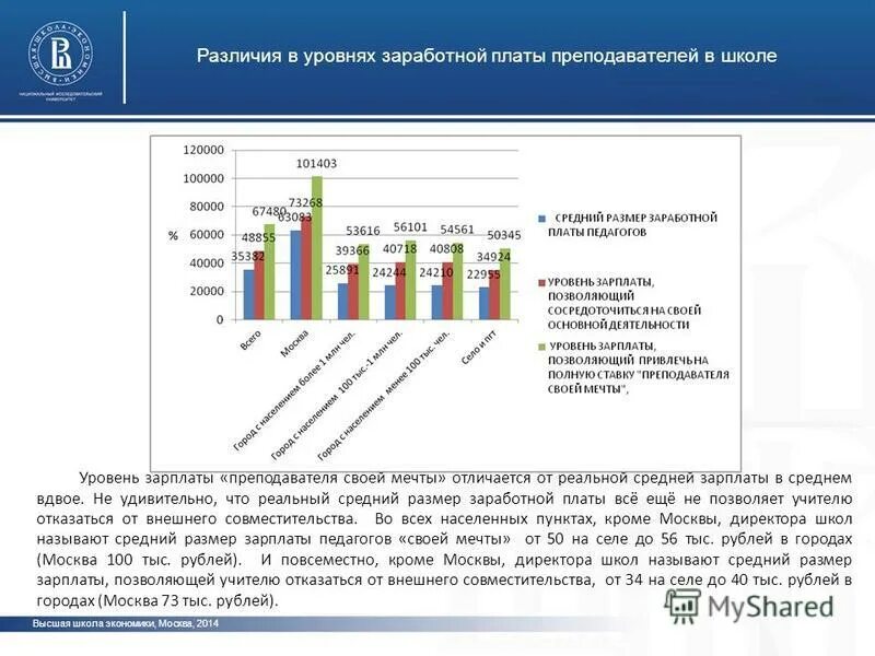 Различия в уровне заработной платы. Различия в уровнях заработной платы. Причины различий в уровне оплаты труда. График различия в уровнях оплаты труда по видам деятельности. Уровень оплаты труда по отраслям медсестра.