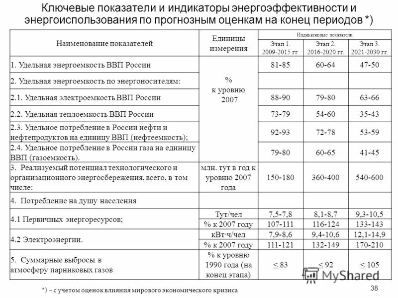 Декларация по энергоэффективности за 2023 год сроки. Декларация энергоэффективности. Декларация по энергосбережению. Пример декларации энергоэффективности. Энергосберегающая декларация.