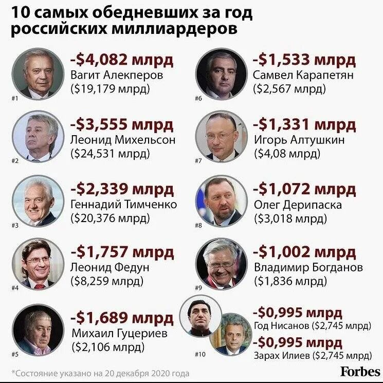 10 богатых. Список самых богатых людей в мире 2025. список богатых людей. самый богатый миллиардер в россии. список миллионеров форбс.