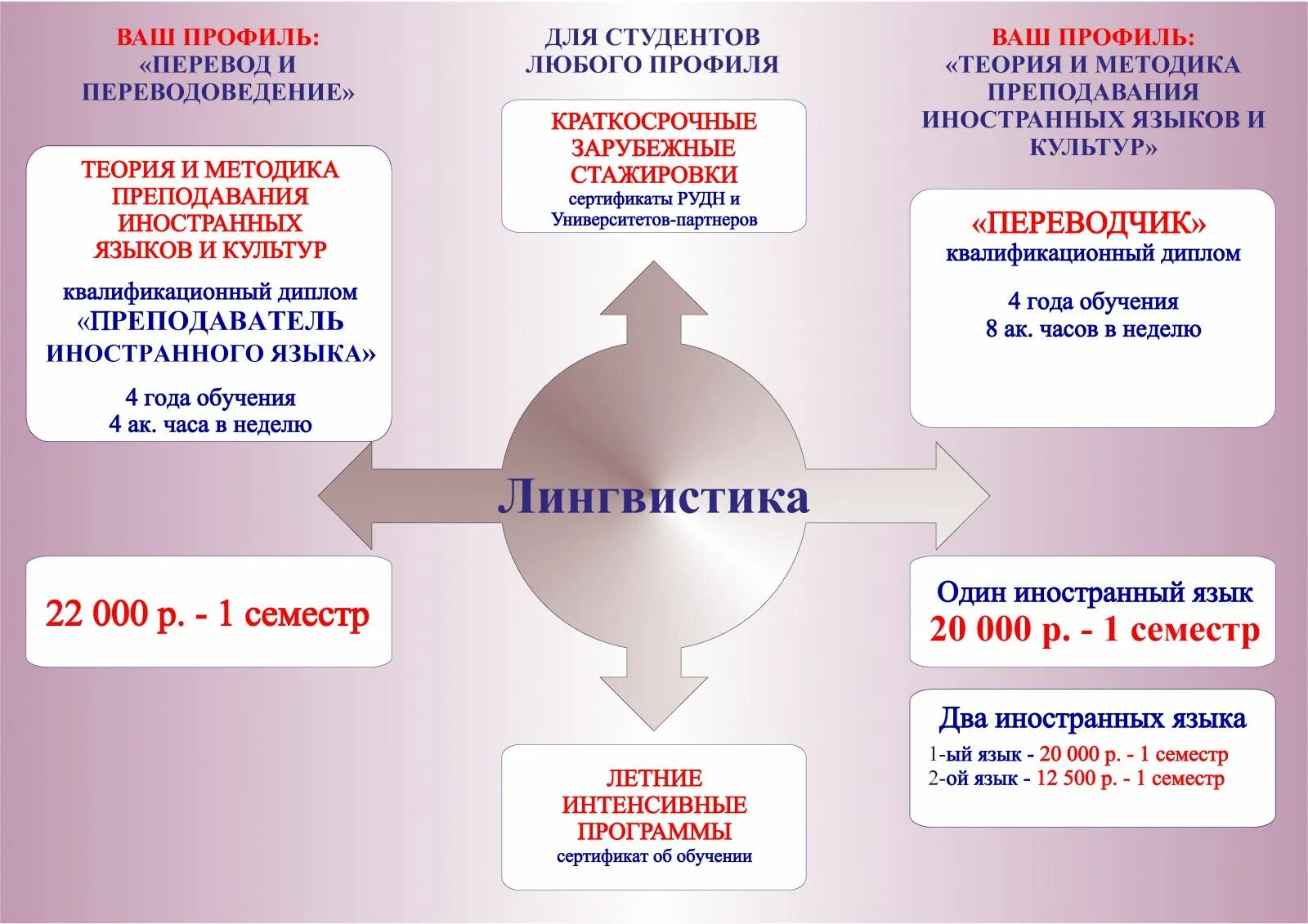 Перевод и переводоведение работа. Перевод и переводоведение работа