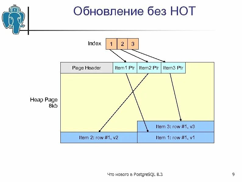 Postgres pro standard. Страницы postgresql. postgresql презентация. структура postgresql. postgresql массив.