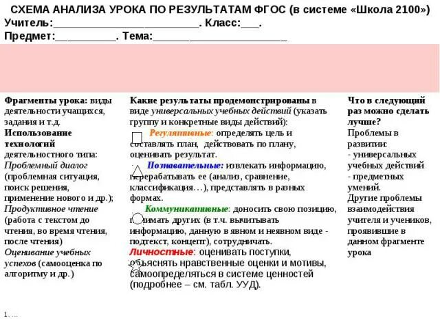 Анализ урока окружающий мир 1 класс. Анализ урока. Схема анализа урока. Схема анализа урока по ФГОС. Схема краткого анализа урока.