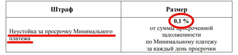 Штраф за просрочку платежа. Пени за просроченный штраф. Штраф за просрочку платежа по кредиту. Пени штрафы за просрочки кредитов. Просроченный день пеню