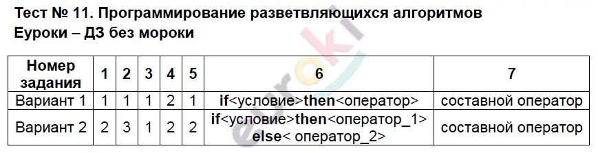 Ответы на тест алгоритм забора. Ответы на тест алгоритм забора
