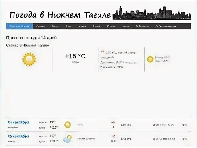 Погода нижний тагил на 10 дне. Погода в Нижнем Тагиле. Pogoda Нижний Тагил.