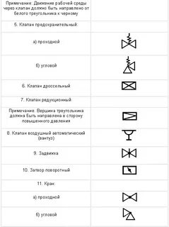 Обозначение крана на чертеже