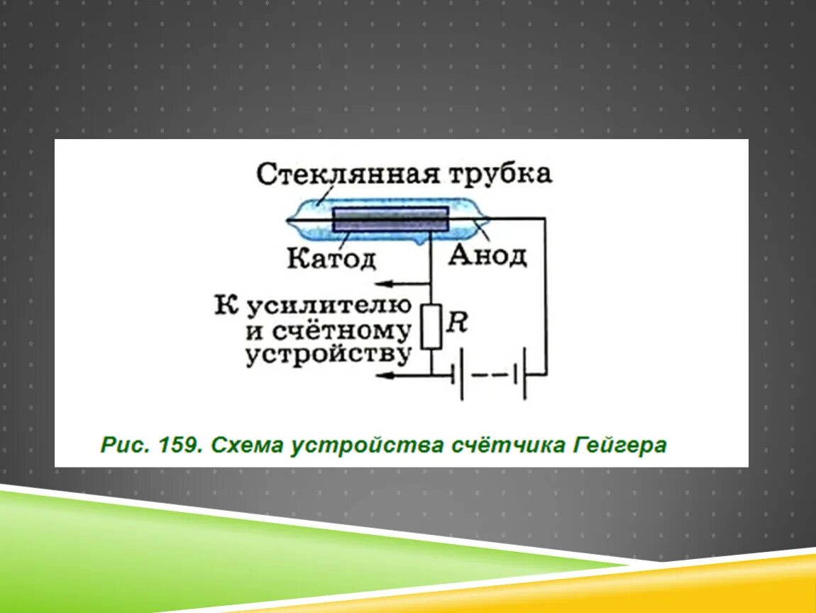 Экспериментальные методы исследования частиц 9 класс кратко. Экспериментальные методы исследования частиц презентация. Экспериментальные методы исследования частиц. Презентация на тему экспериментальные методы исследования частиц. Рисунок по теме метод исследования частиц.