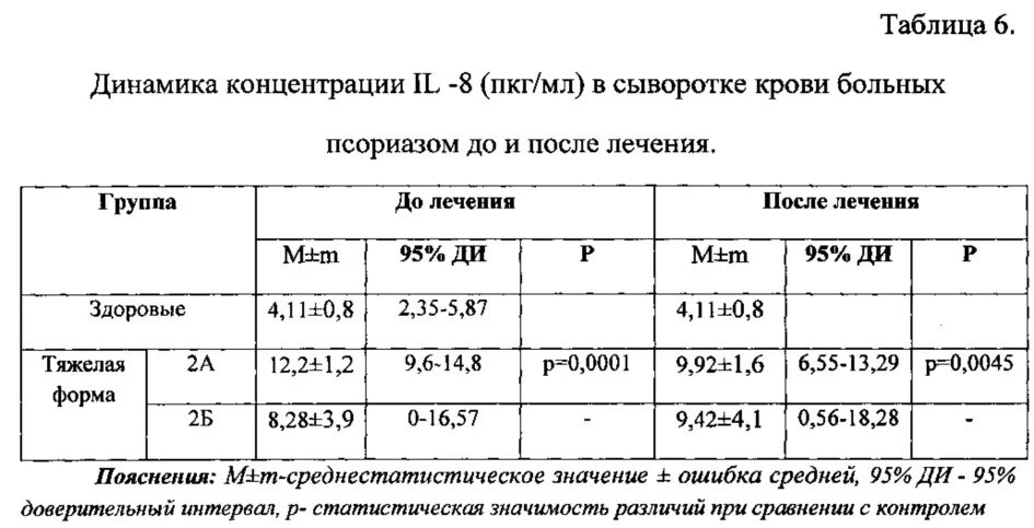 Группа при псориазе