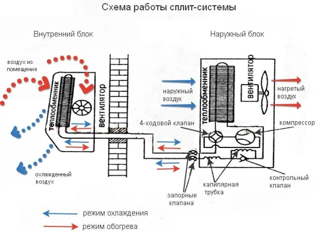 Охлаждение наружным воздухом. Принципиальная схема кондиционера сплит системы. Схема трубок испарителя сплит системы. Сплит-система кондиционирования схема Мульти сплит системы. Схема вентилятора сплит системы кондиционирования.