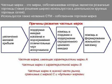 Общая марка это