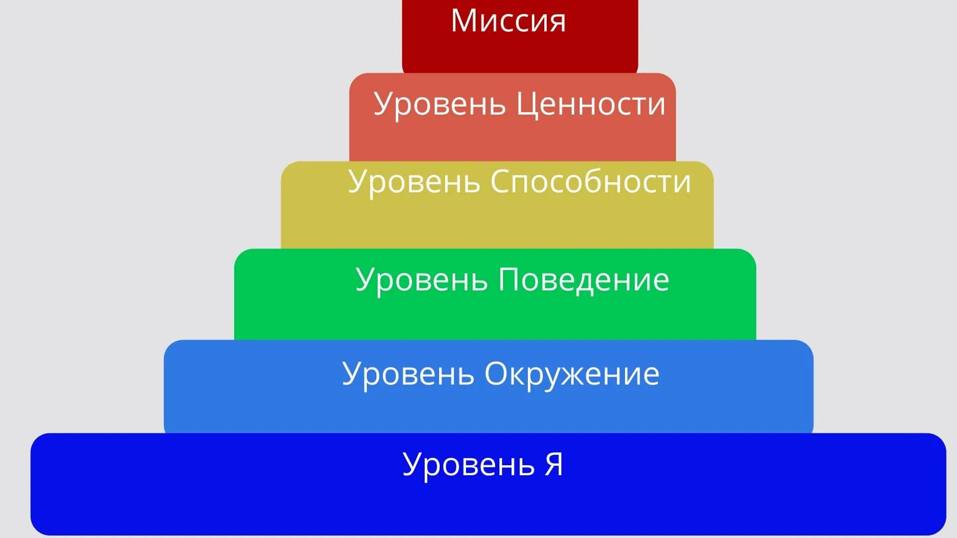 Коучинг модель grow. Модель grow в коучинге. Grow коучинг техника. Модель grow в коучинге вопросы. Grow stories