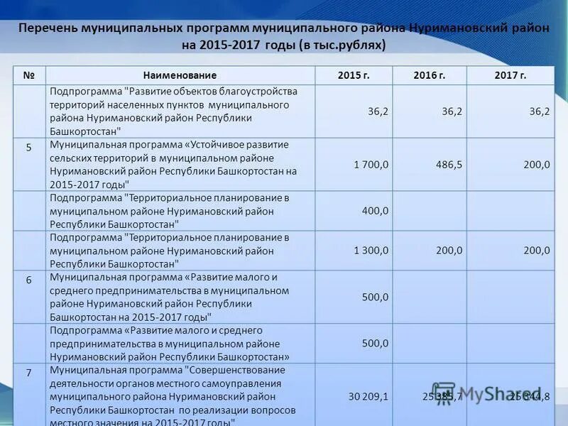 перечня муниципального