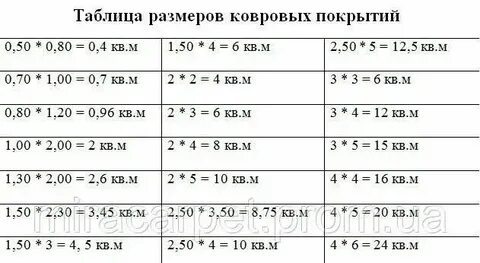 Толщина ковра