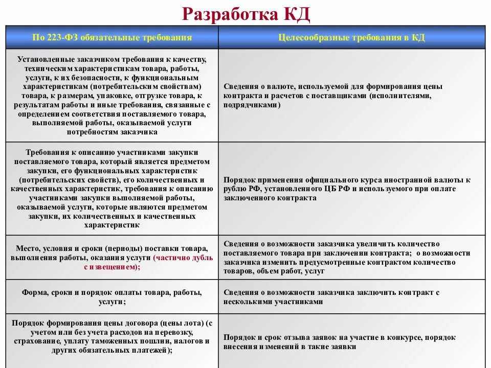 Работы не предусмотренные контрактом
