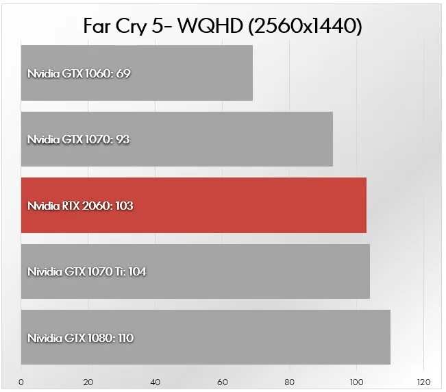 2060 gtx сравнение. GTX 1080 vs RTX 2060. 1070ti vs 2060. GTX 1070 vs GTX 1660. 1070ti vs 2060 super.