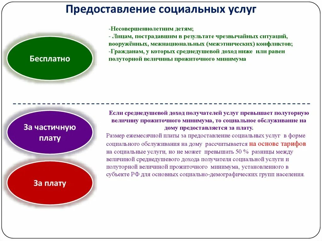 Пп о социальном обслуживании. Предоставление социальных услуг. Порядок оказания социального обслуживания. Условия предоставления социальных.