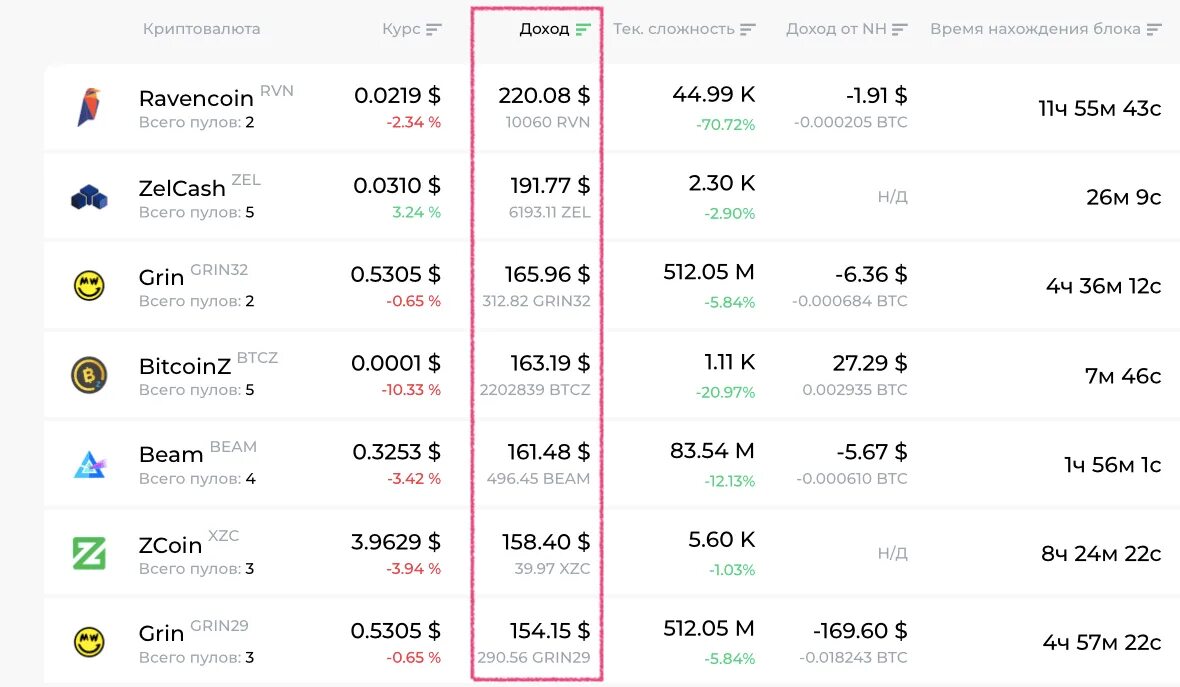 RVN криптовалюта. Доходность криптовалют. Калькулятор майнинга ton Coin видеокарты. Какие криптовалюты можно майнить. Миллион ноткоин сколько стоит