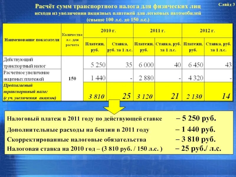 Исчисление транспортного налога. Как рассчитать сумму транспортного налога. Исчисление транспортного налога физических лиц. Транспортный налог расчет налога.