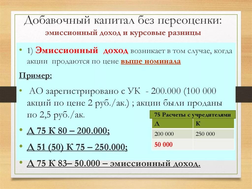 Акций эмиссионный доход. Добавочный капитал без переоценки это. Добавочный капитал без переоценки пример. Добавочный капитал это. Курсовая разница пример.