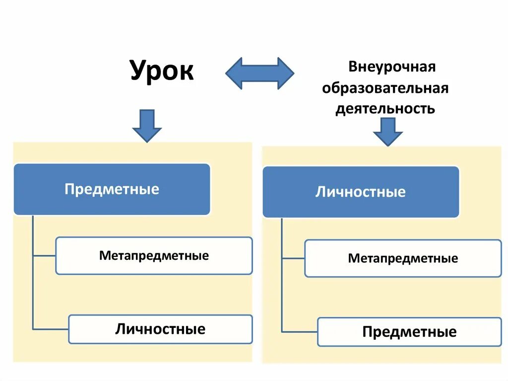 Предметный урок это. Предметный урок это по окружающему миру. Предметное занятие. Предметный Тип урока. Предметный урок в школе